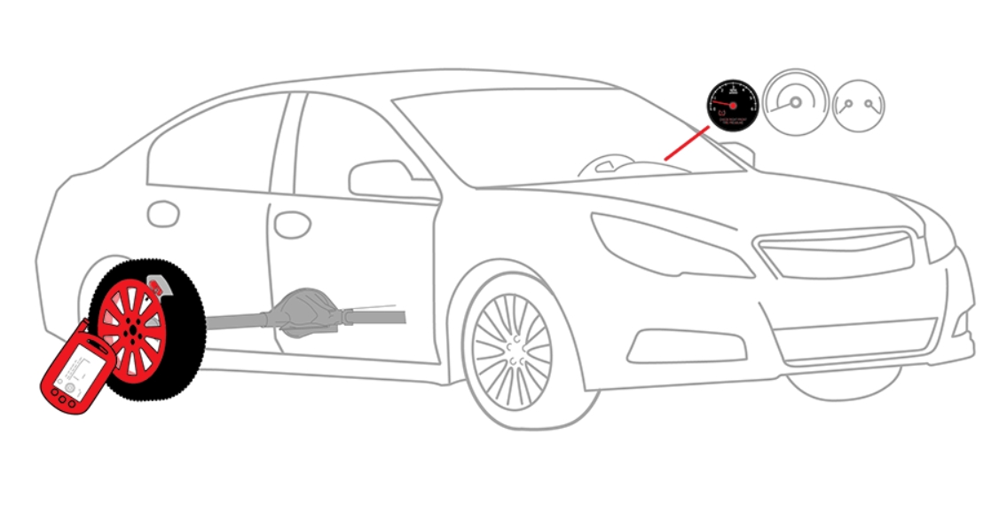 Tire Pressure Monitoring System (TPMS)